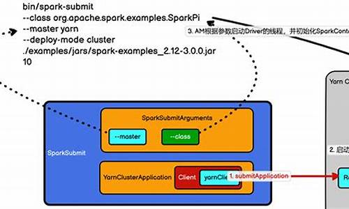 spark源码 环境